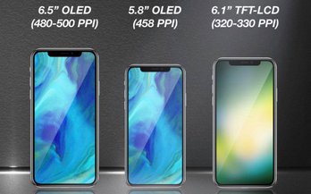 The 2018 iPhone Lineup